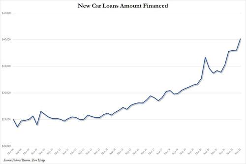 auto-loan-rates-from-credit-unions-are-well-below-rates-being-charged